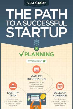The Path to a Successful Startup