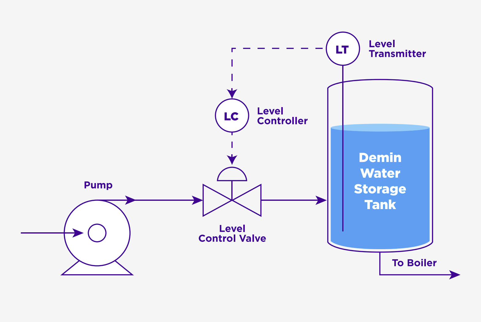 loop-tuning-3