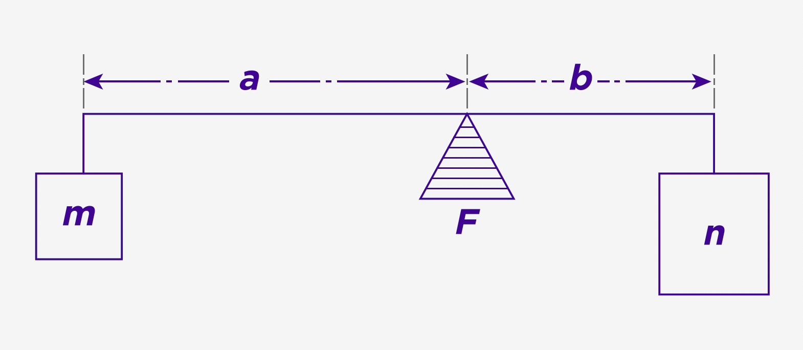 loop-tuning-4