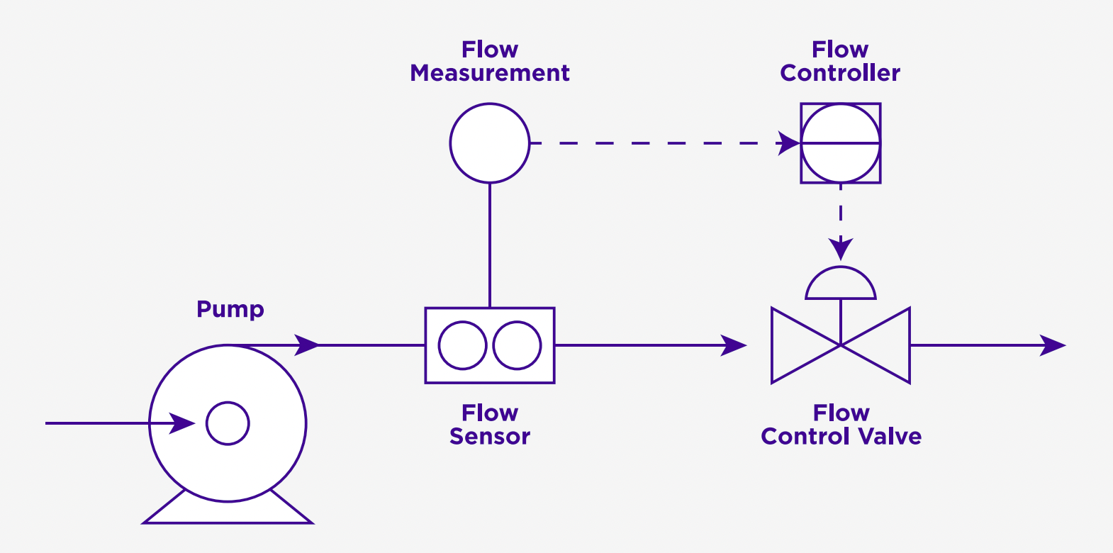 loop-tuning-5