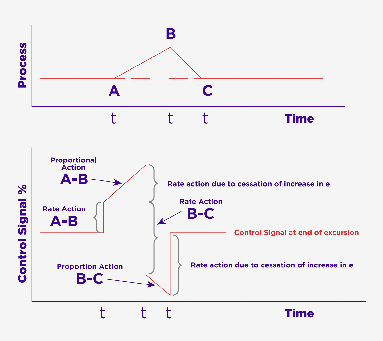 loop-tuning-6-1