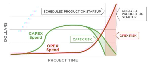 risk-mitigation