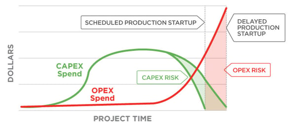 risk-mitigation