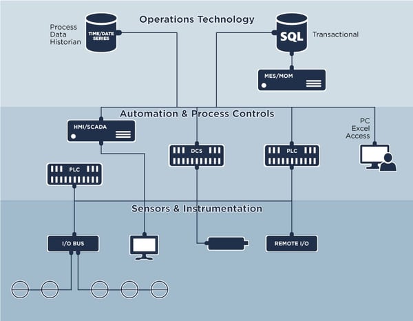 system-integration